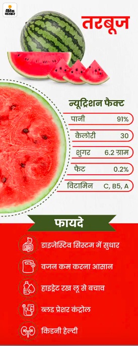 benefits of watermelon in summers
