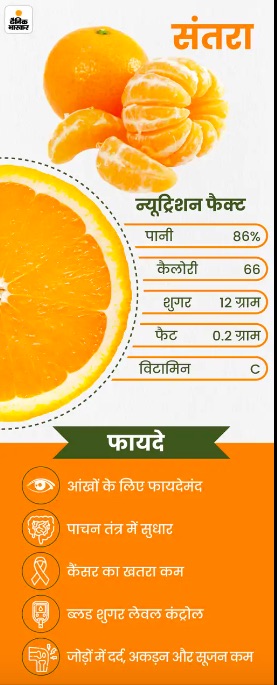 benefits of orange in summers